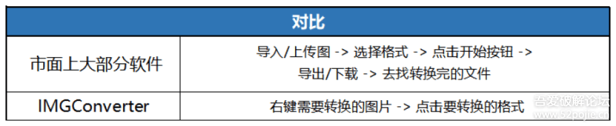 图片[2]-图片转换工具右键图片直接转换图片格式，告别繁琐的格式转换（IMGConverter）图片转换工具-源码狐